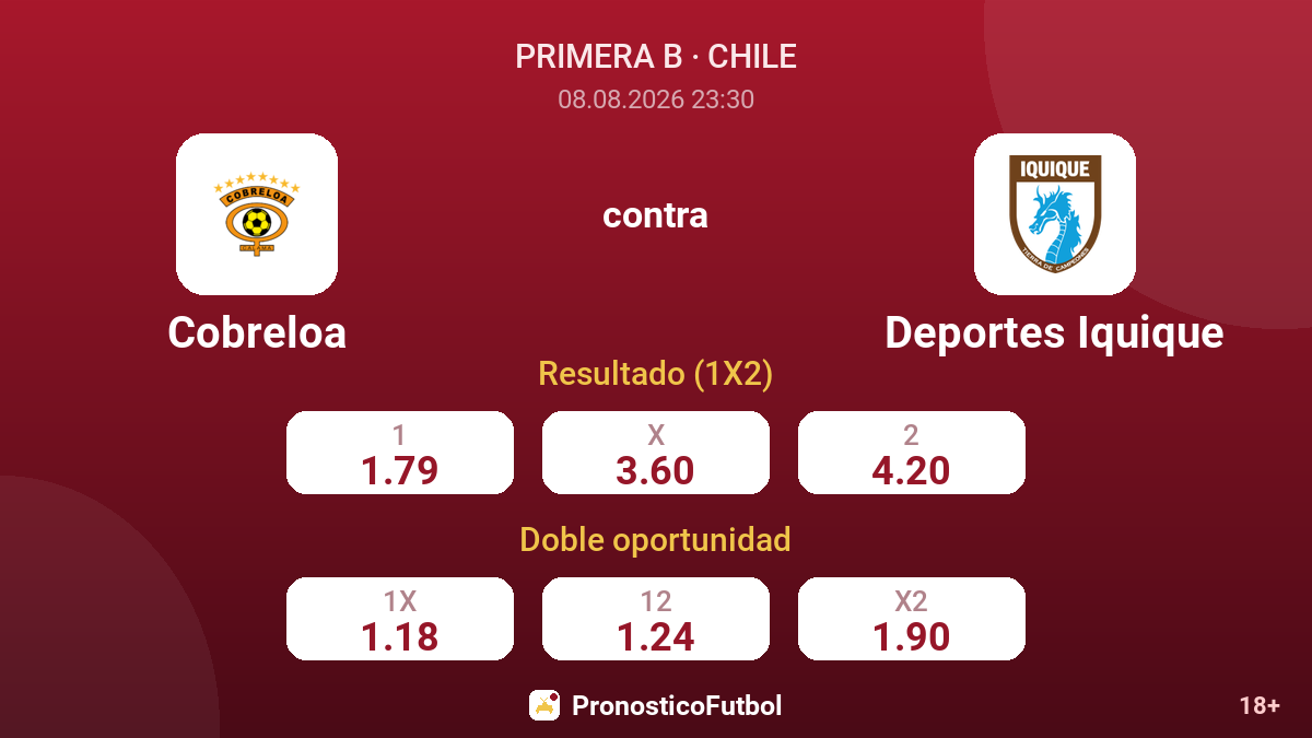 Cobreloa - Deportes Iquique — cuotas