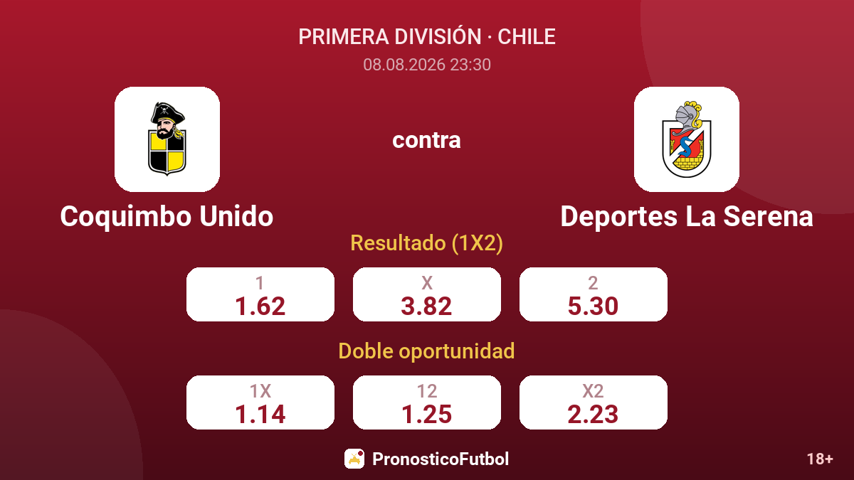 Coquimbo Unido - Deportes La Serena — cuotas