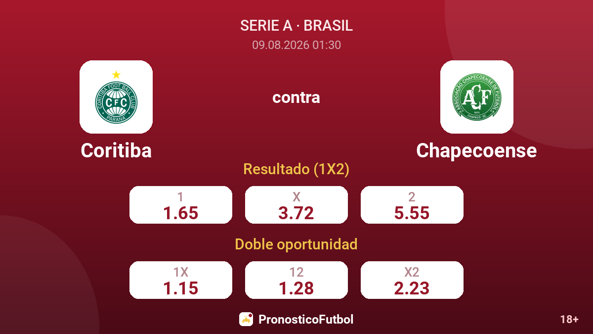 Coritiba - Chapecoense — cuotas
