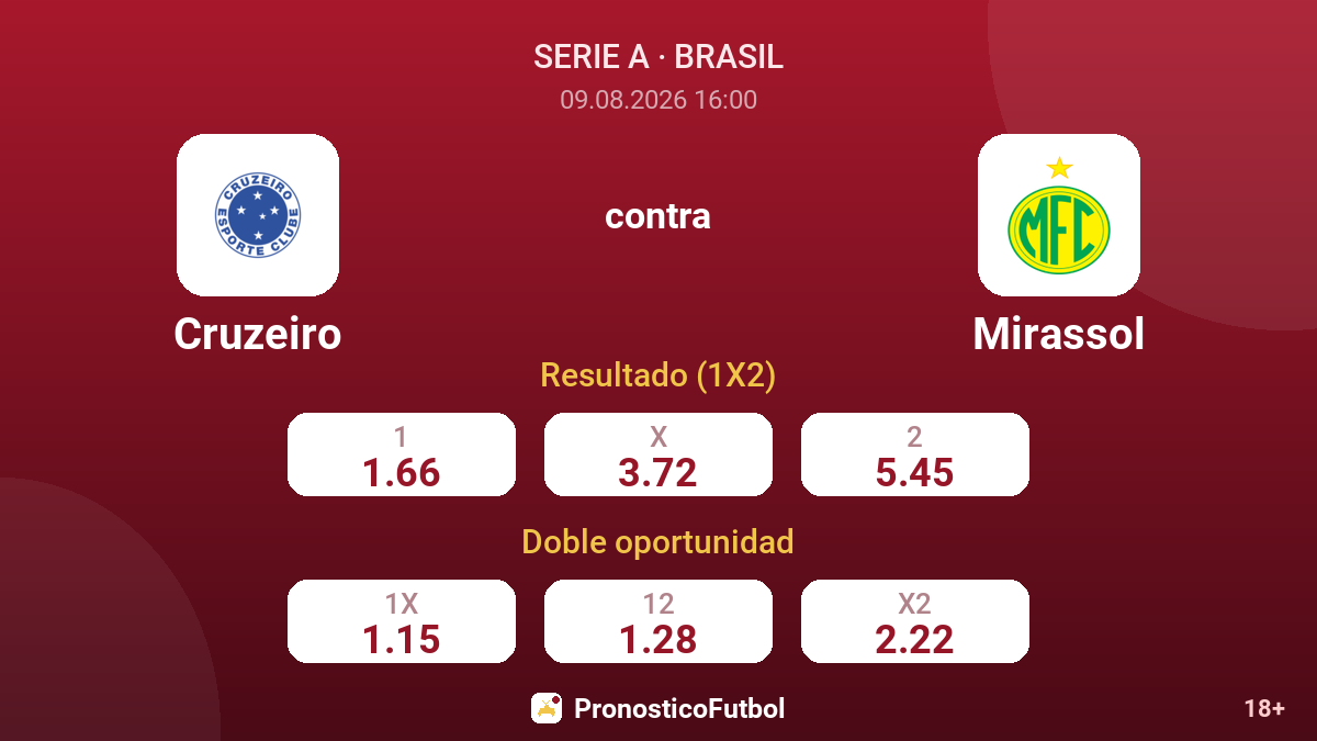 Cruzeiro - Mirassol — cuotas