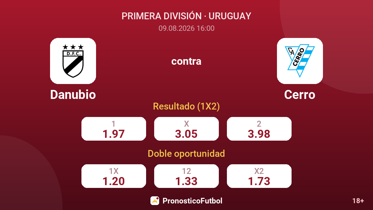 Danubio - Cerro — cuotas
