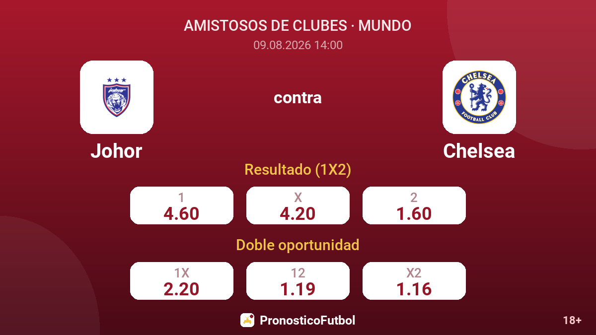 Johor - Chelsea — cuotas