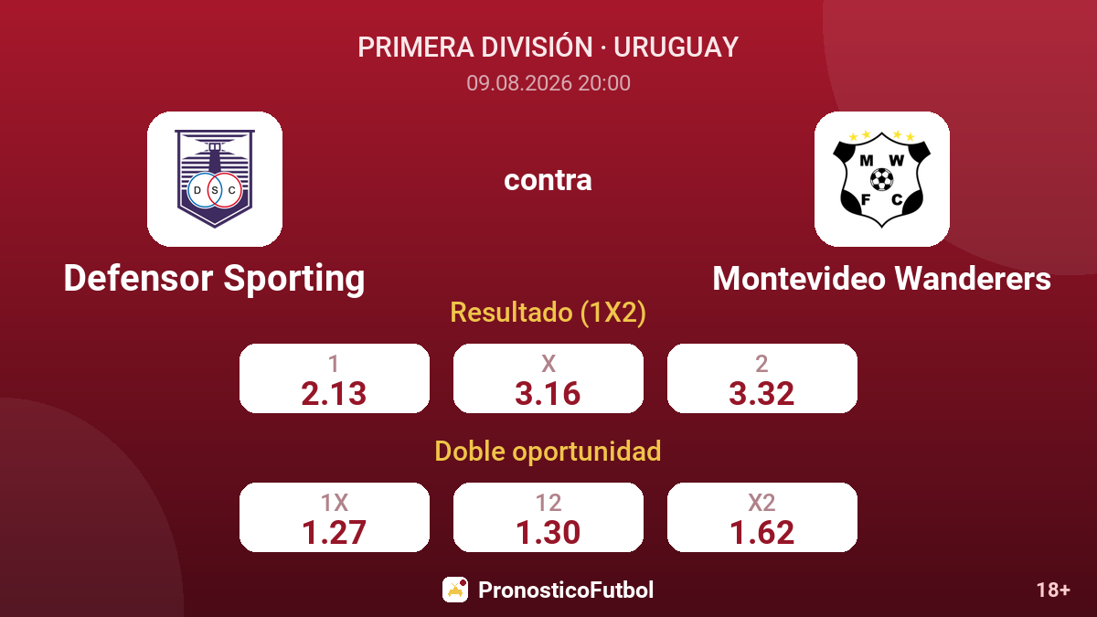 Defensor Sporting - Montevideo Wanderers — cuotas