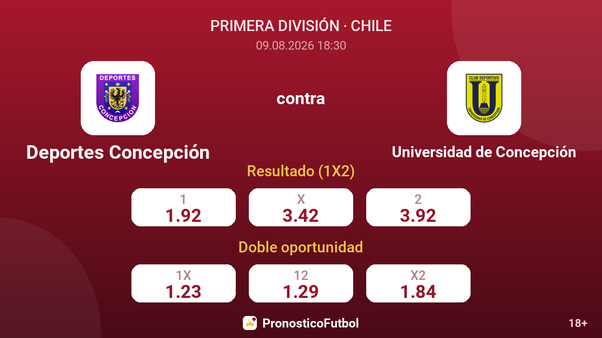 Deportes Concepción - Universidad de Concepción — cuotas