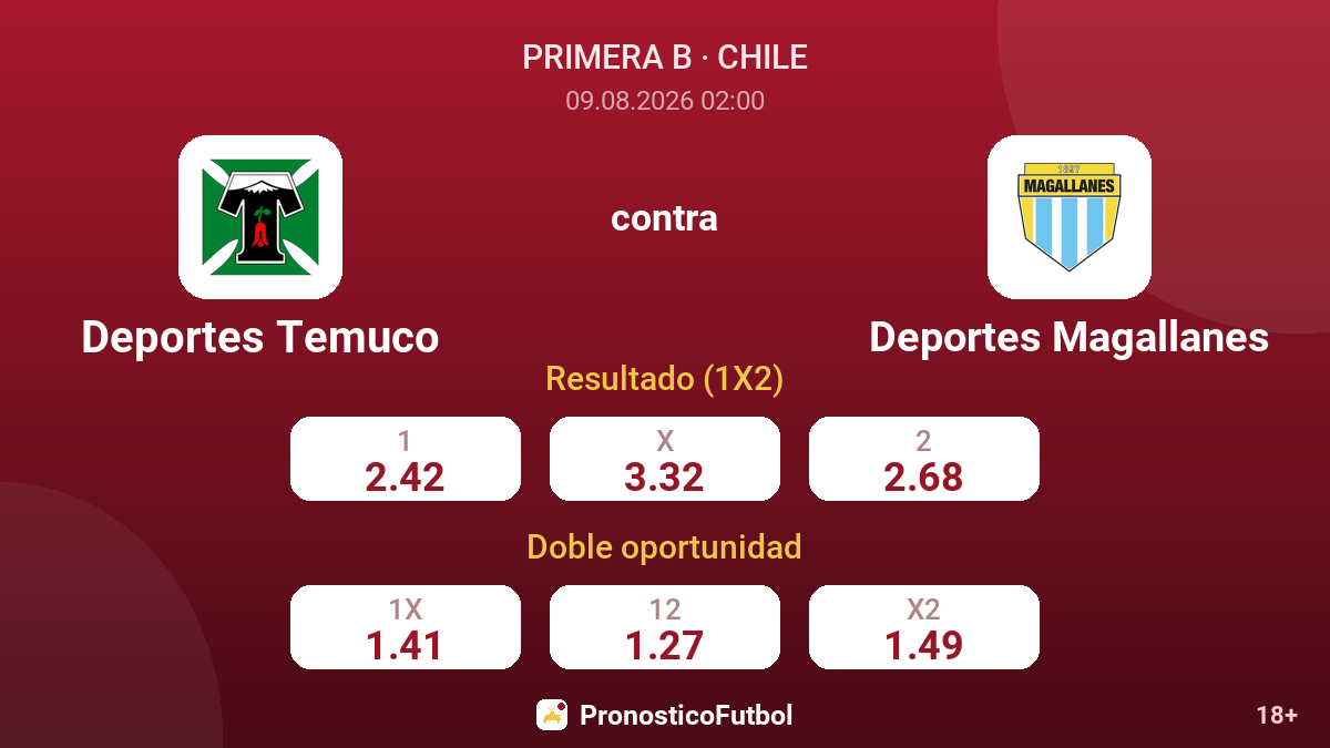 Deportes Temuco - Deportes Magallanes — cuotas