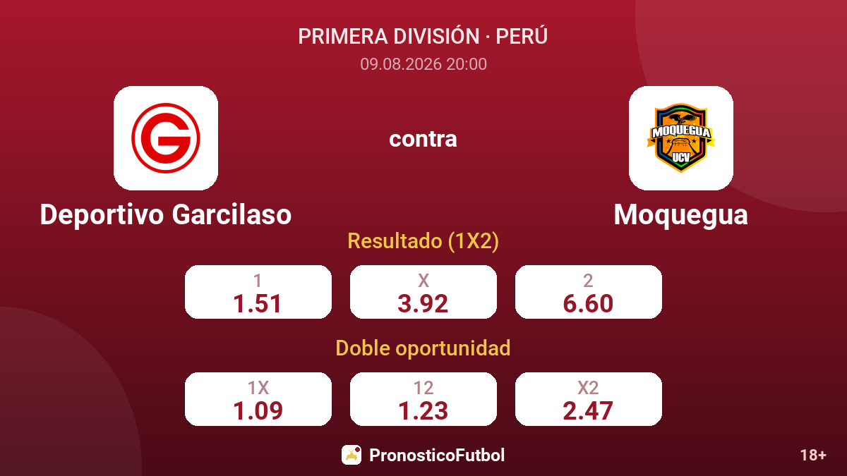Deportivo Garcilaso - Moquegua — cuotas