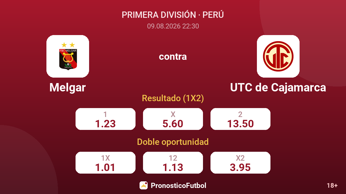 Melgar - UTC de Cajamarca — cuotas