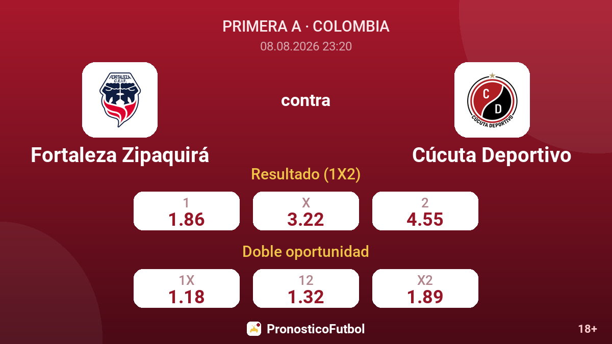 Fortaleza Zipaquirá - Cúcuta Deportivo — cuotas