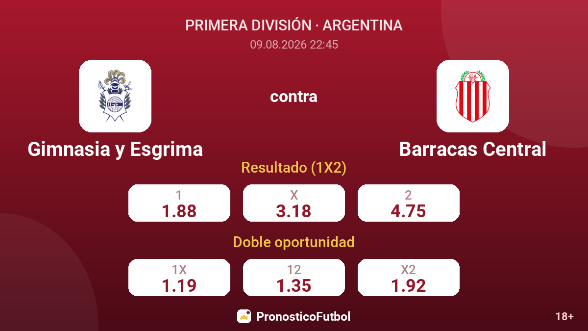 Gimnasia y Esgrima - Barracas Central — cuotas