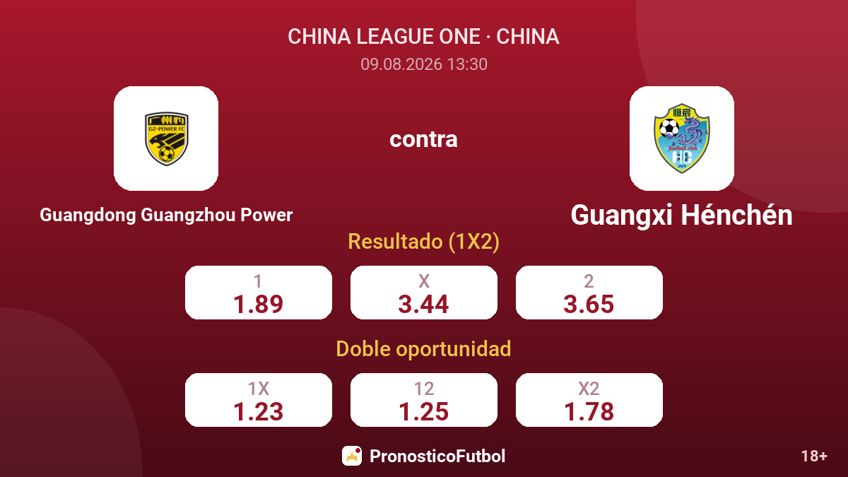 Guangdong Guangzhou Power - Guangxi Hénchén — cuotas