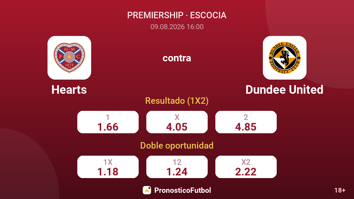 Hearts - Dundee United — cuotas