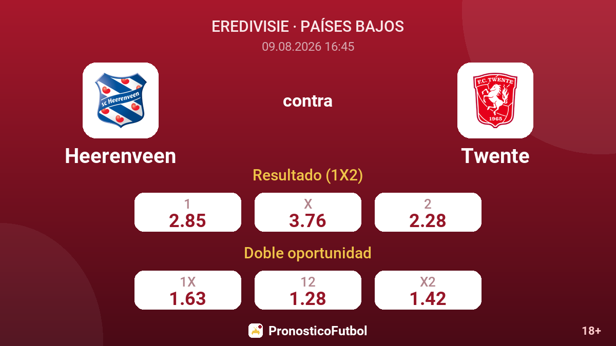 Heerenveen - Twente — cuotas