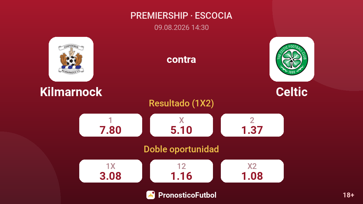Kilmarnock - Celtic — cuotas