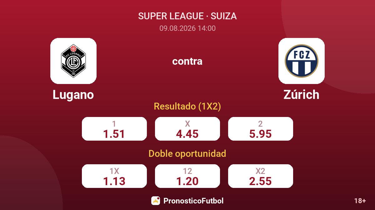 Lugano - Zúrich — cuotas
