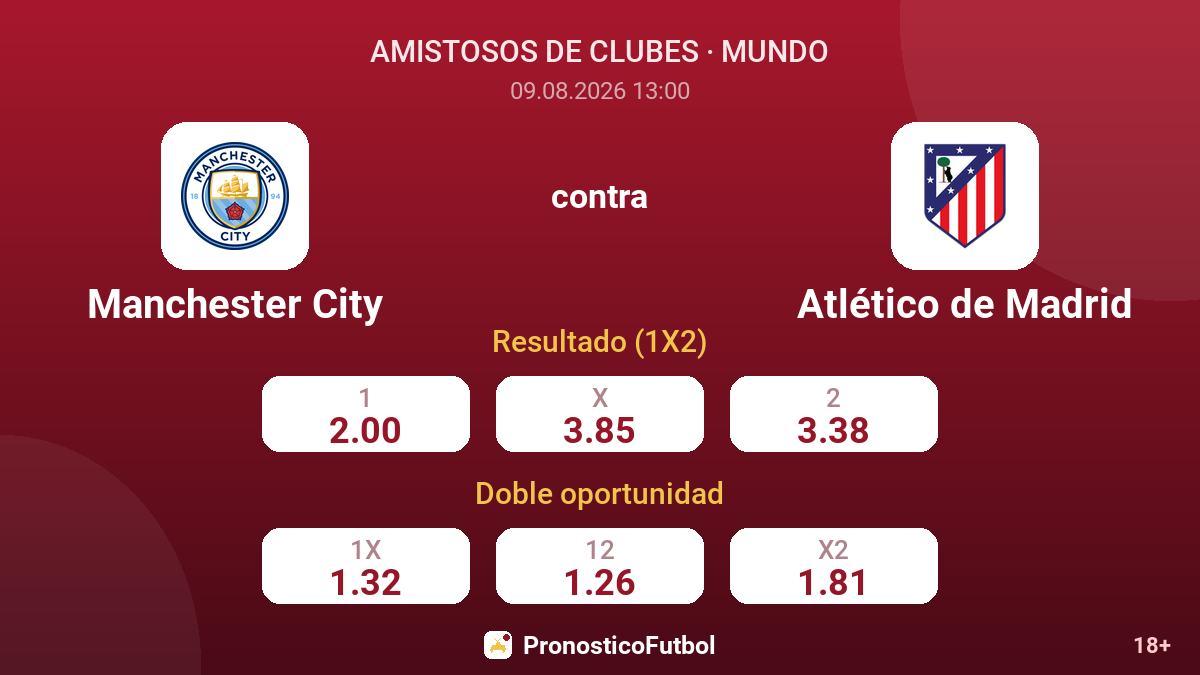 Manchester City - Atlético de Madrid — cuotas
