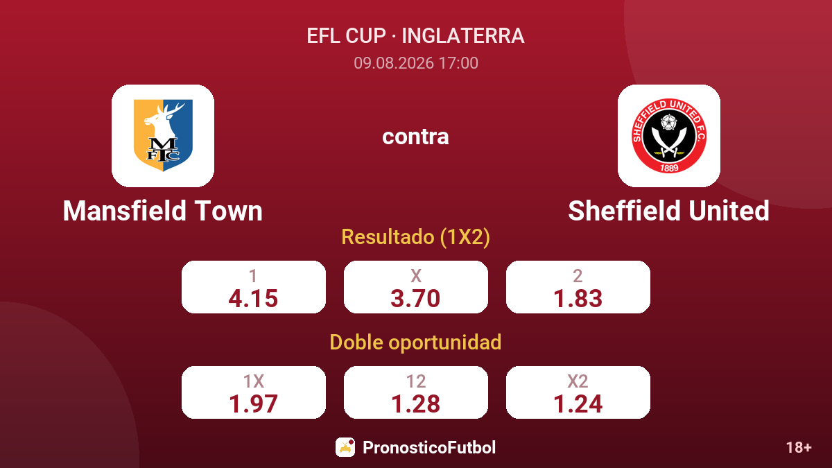 Mansfield Town - Sheffield United — cuotas