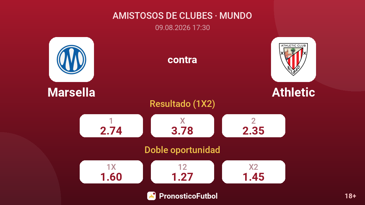 Marsella - Athletic — cuotas