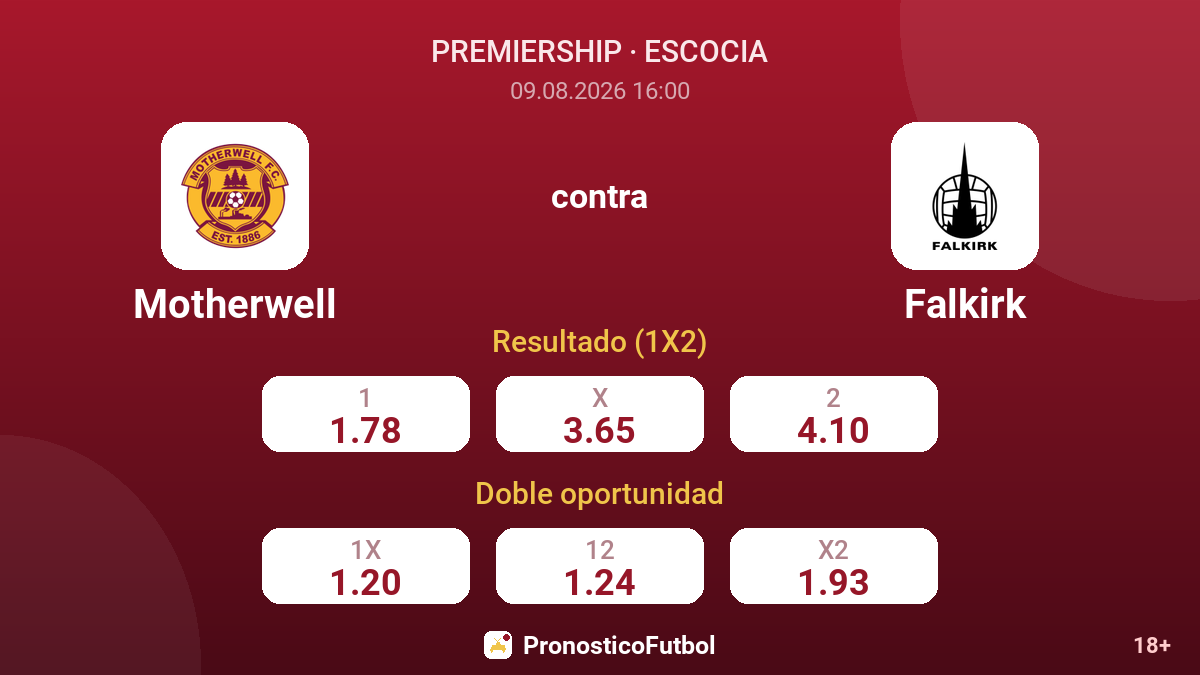Motherwell - Falkirk — cuotas