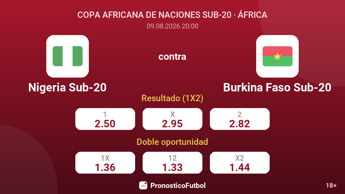 Nigeria Sub-20 - Burkina Faso Sub-20 — cuotas