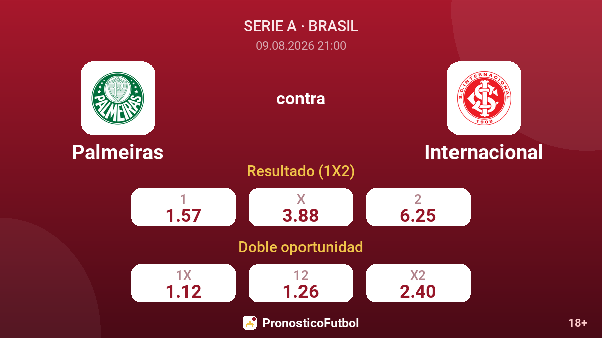 Palmeiras - Internacional — cuotas