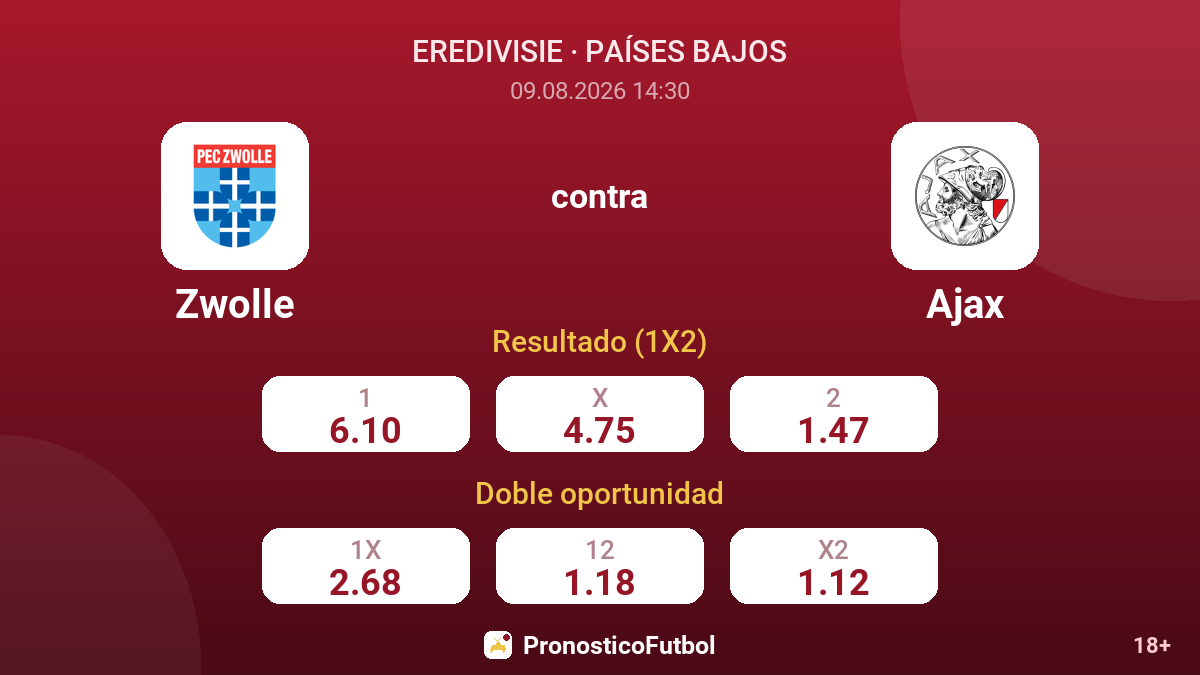 Zwolle - Ajax — cuotas