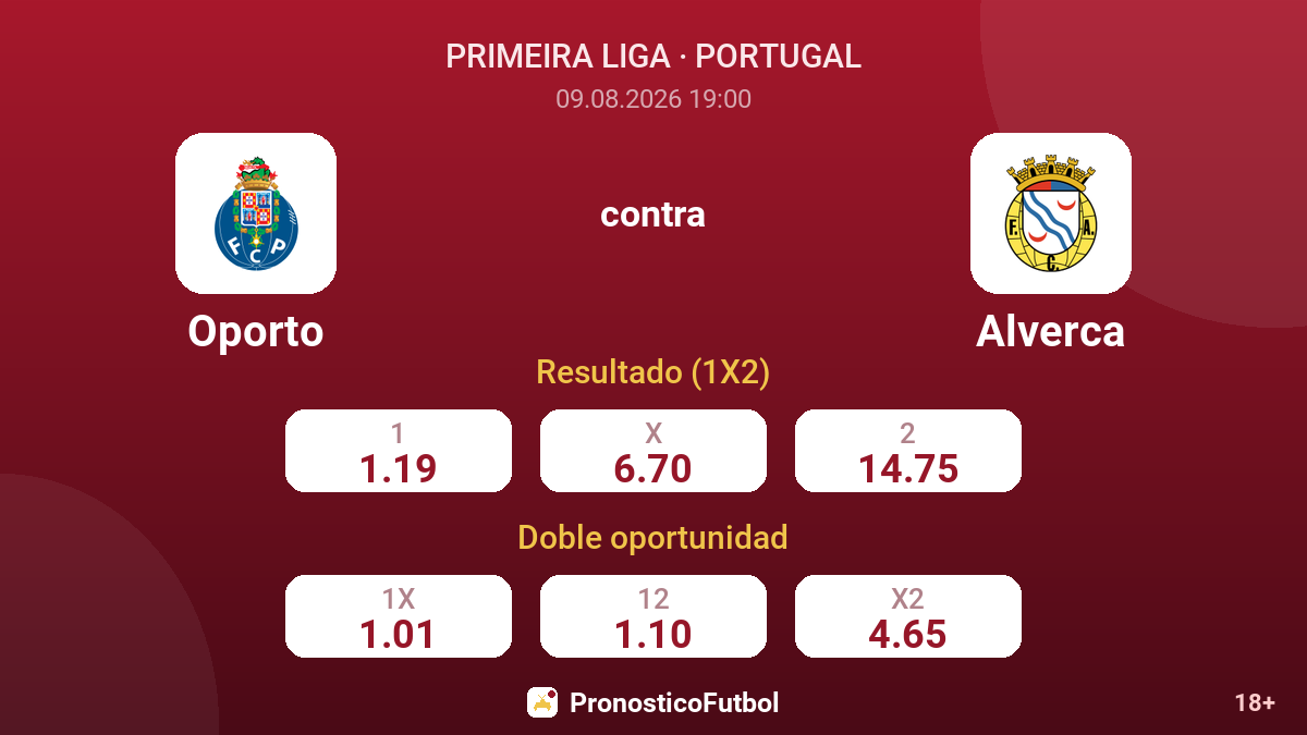 Oporto - Alverca — cuotas