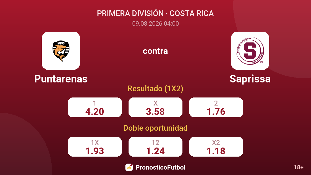 Puntarenas - Saprissa — cuotas