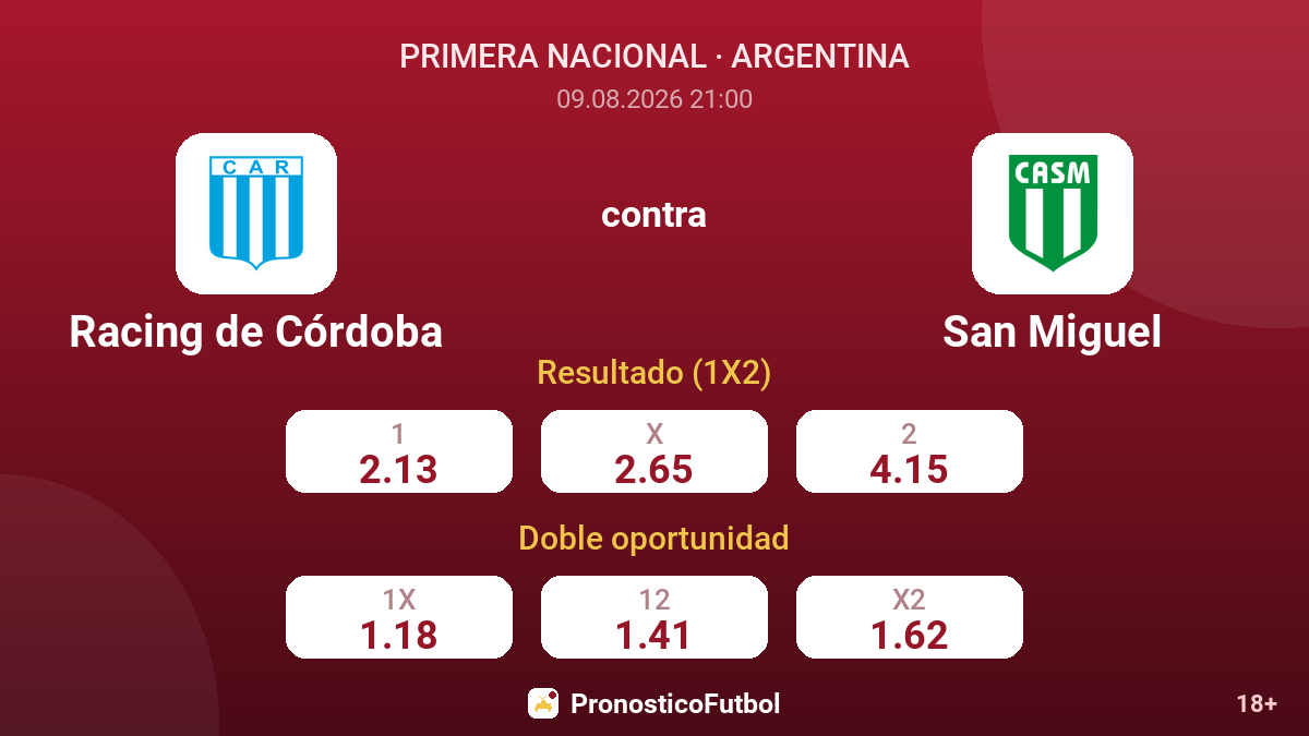 Racing de Córdoba - San Miguel — cuotas