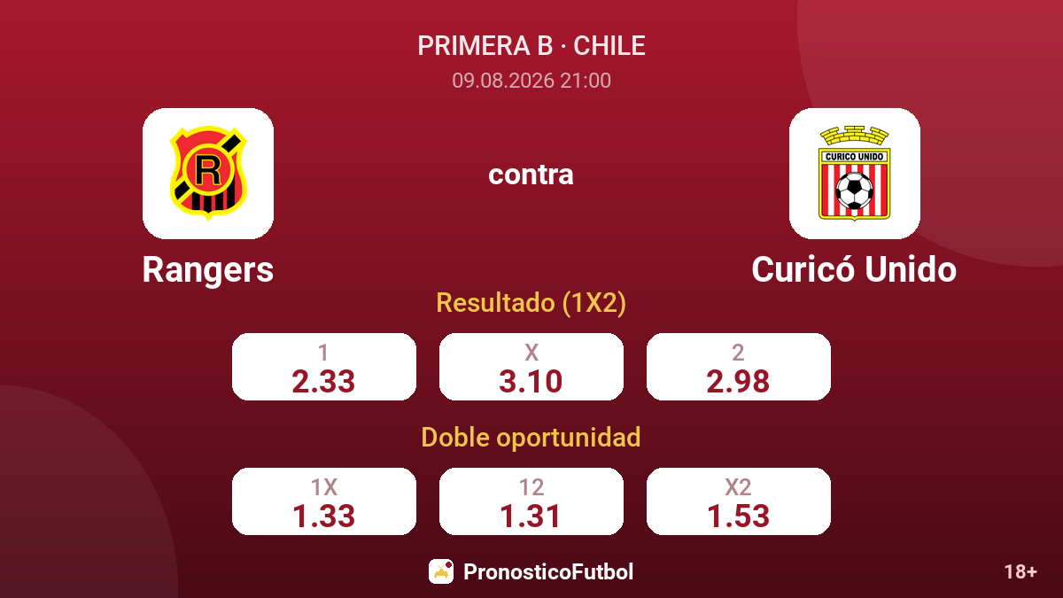 Rangers - Curicó Unido — cuotas