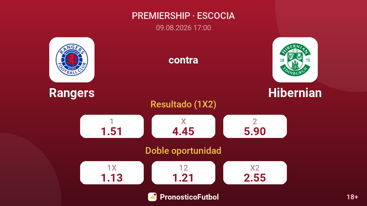 Rangers - Hibernian — cuotas