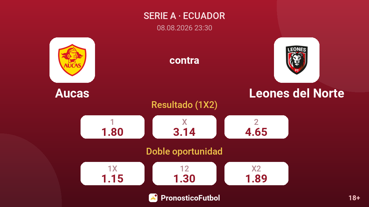 Aucas - Leones del Norte — cuotas