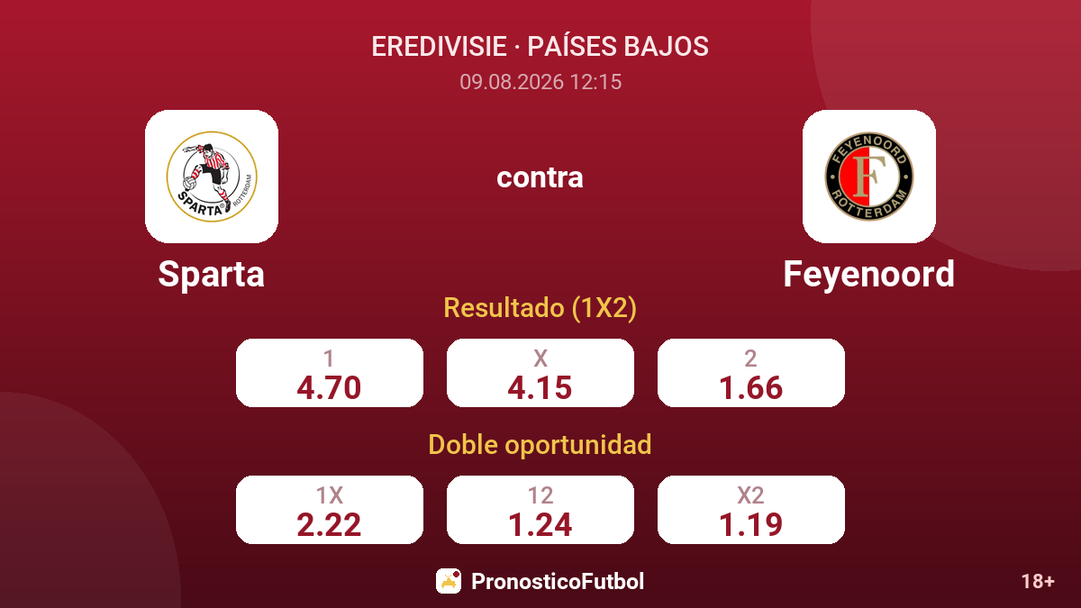 Sparta - Feyenoord — cuotas