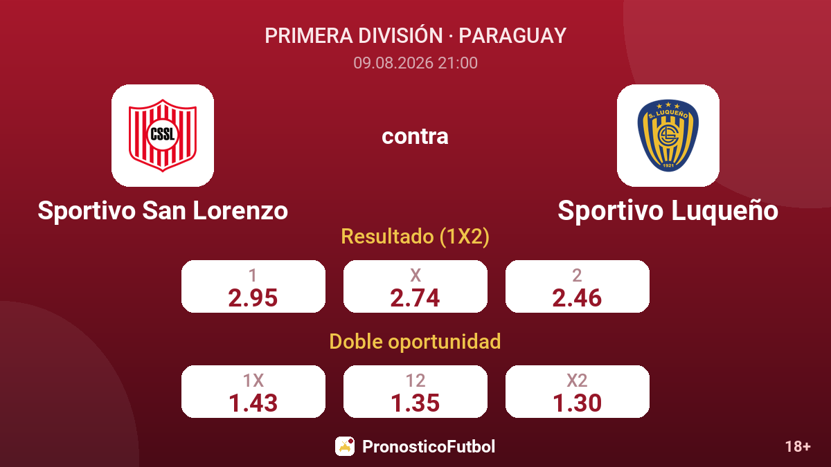 Sportivo San Lorenzo - Sportivo Luqueño — cuotas