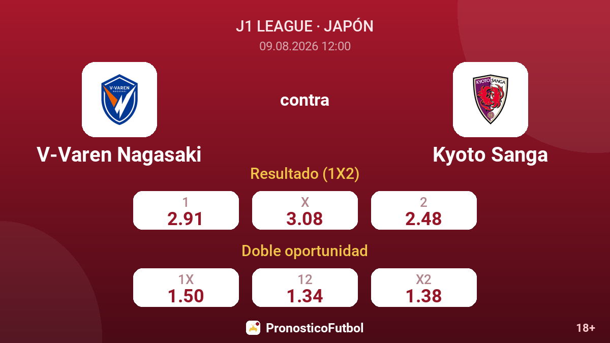 V-Varen Nagasaki - Kyoto Sanga — cuotas