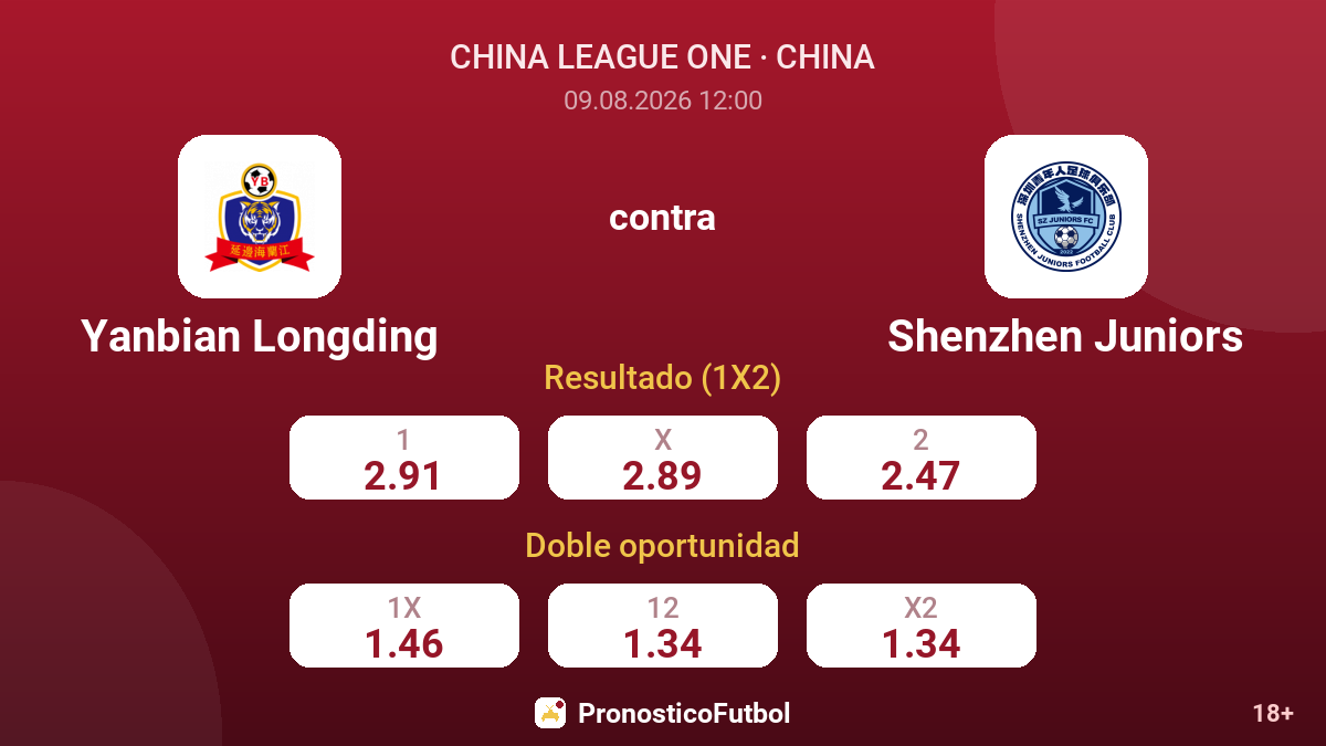 Yanbian Longding - Shenzhen Juniors — cuotas