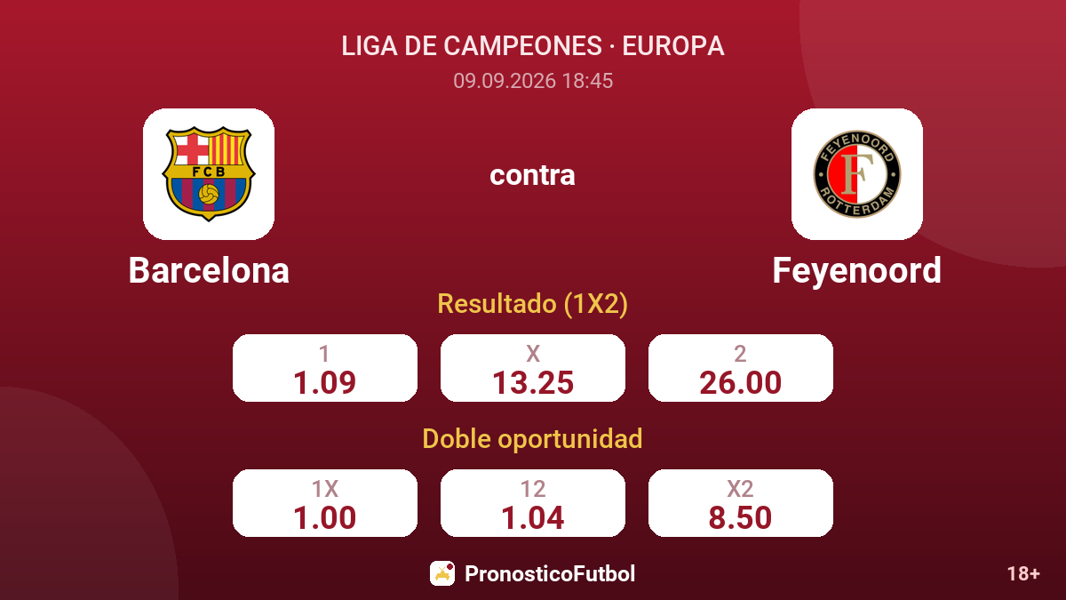 Barcelona - Feyenoord — cuotas