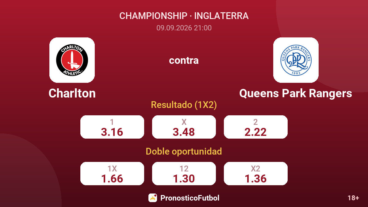 Charlton - Queens Park Rangers — cuotas