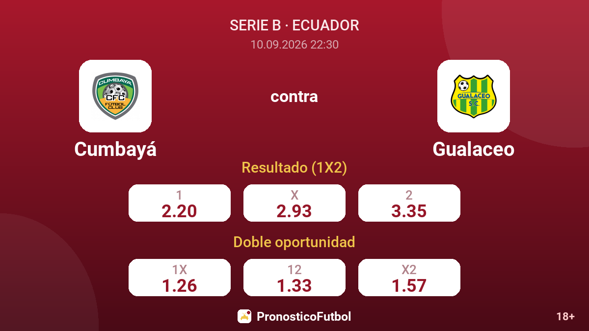 Cumbayá - Gualaceo — cuotas