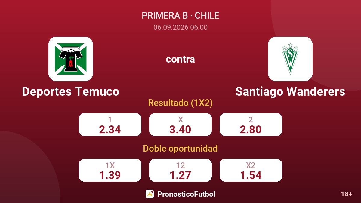 Deportes Temuco - Santiago Wanderers — cuotas
