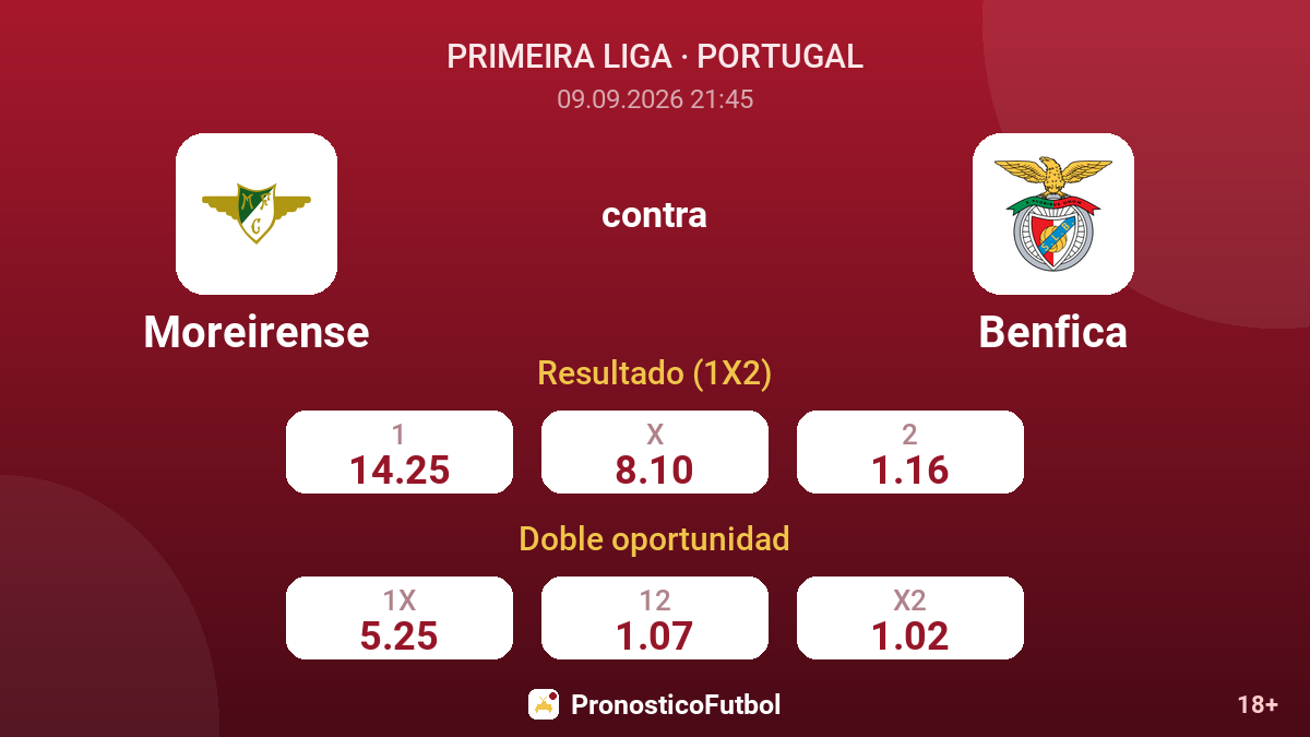 Moreirense - Benfica — cuotas