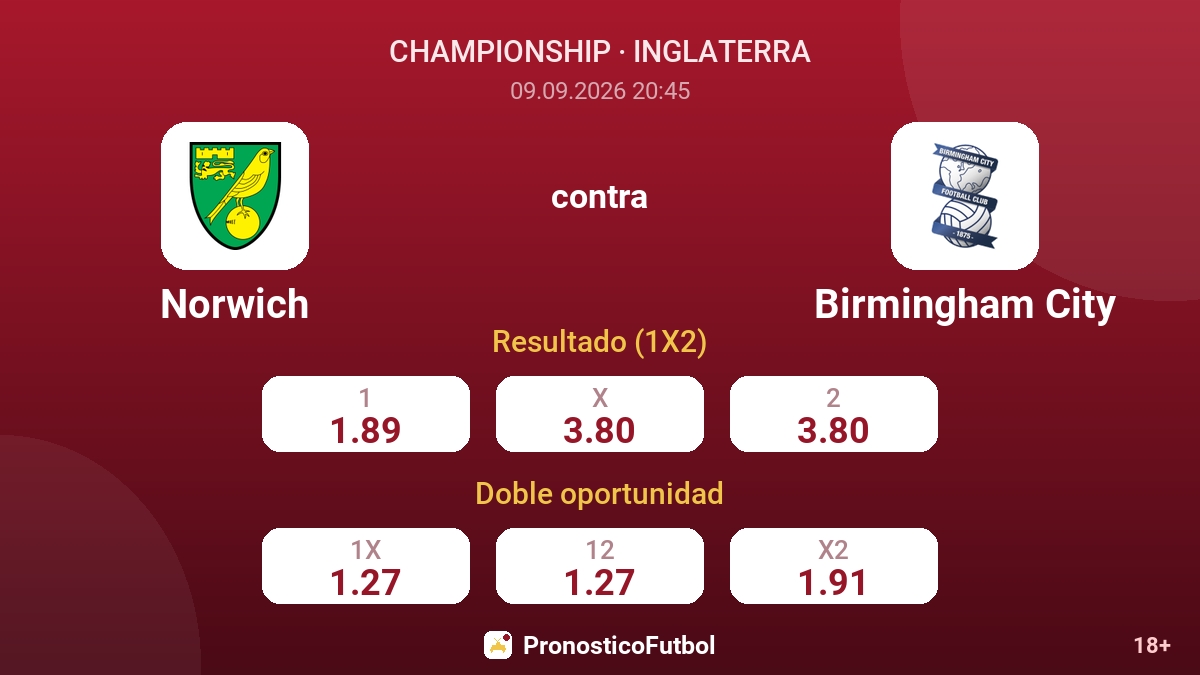 Norwich - Birmingham City — cuotas