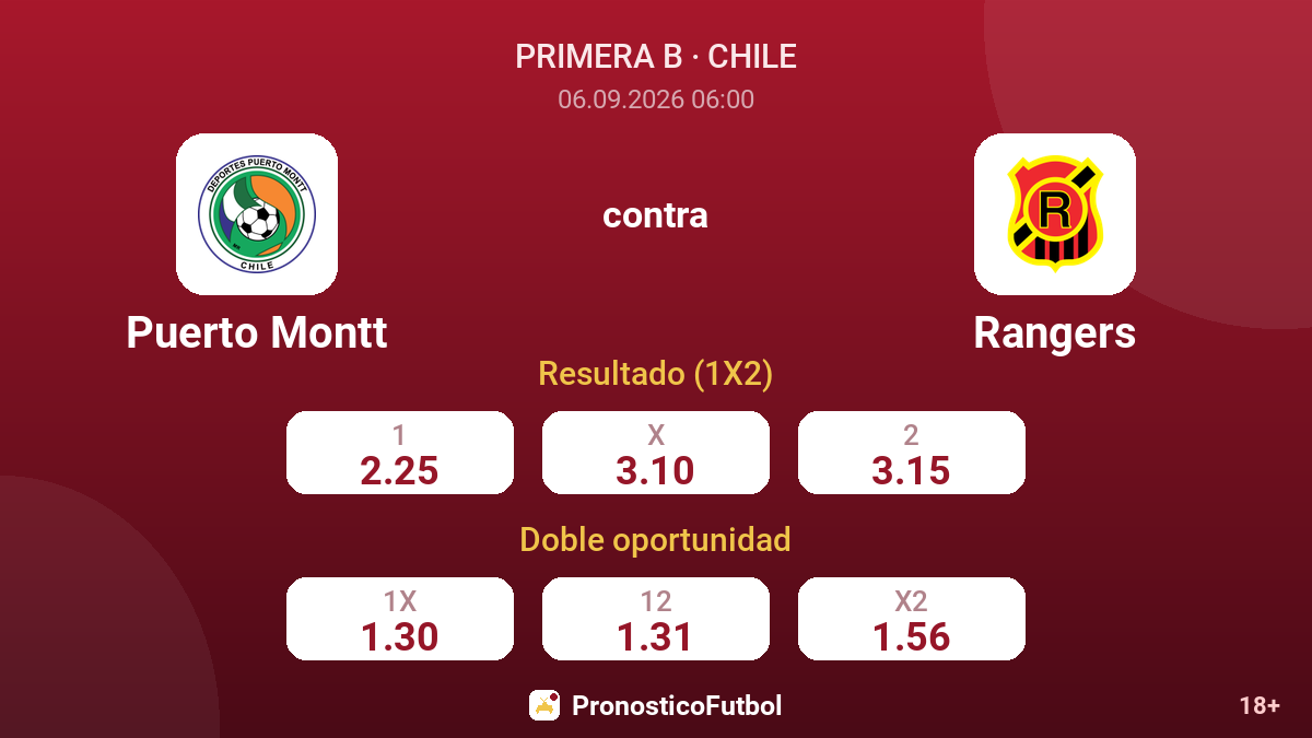 Puerto Montt - Rangers — cuotas