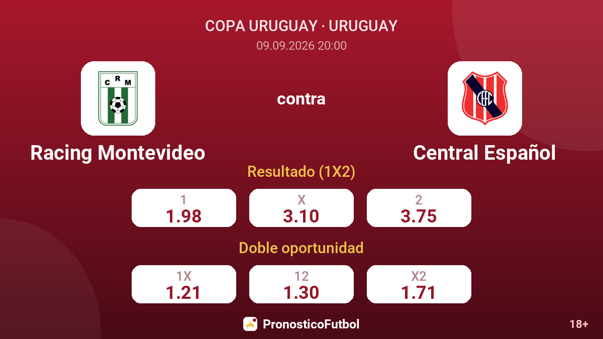 Racing Montevideo - Central Español — cuotas