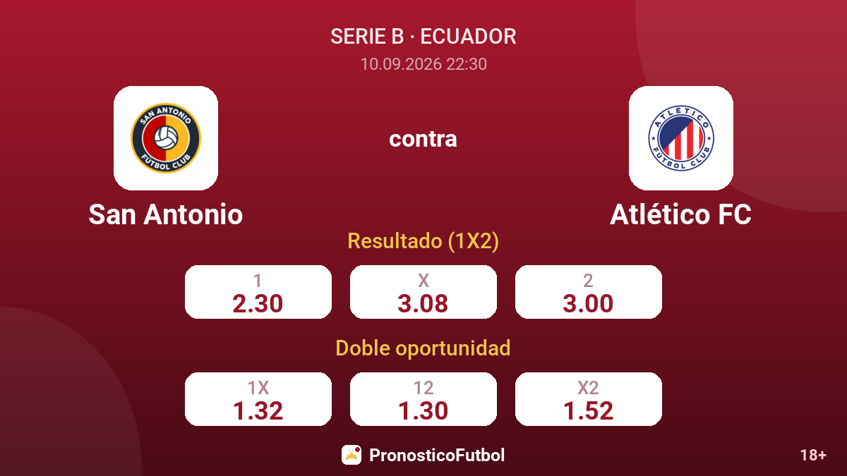 San Antonio - Atlético FC — cuotas