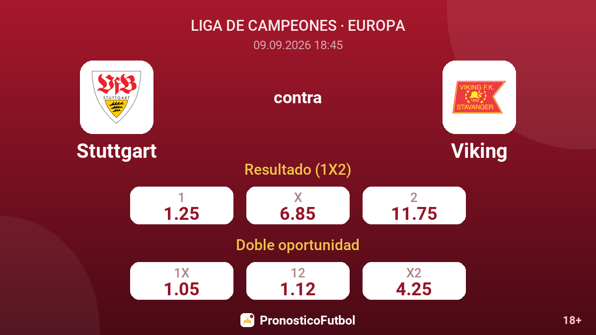 Stuttgart - Viking — cuotas