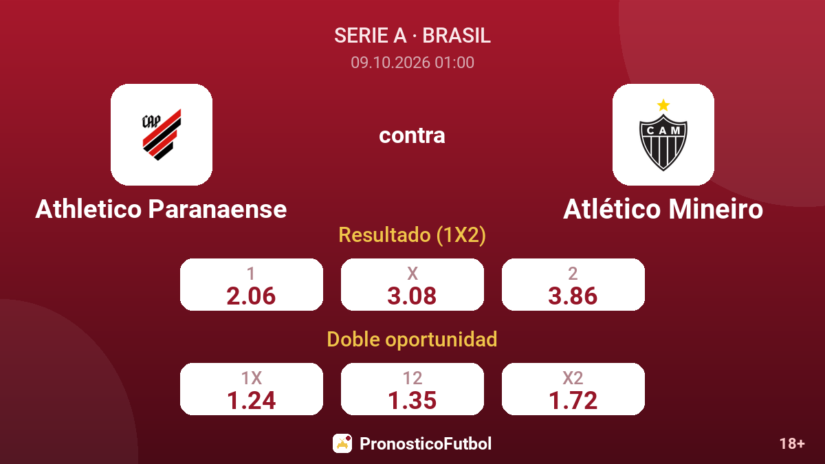 Athletico Paranaense - Atlético Mineiro — cuotas