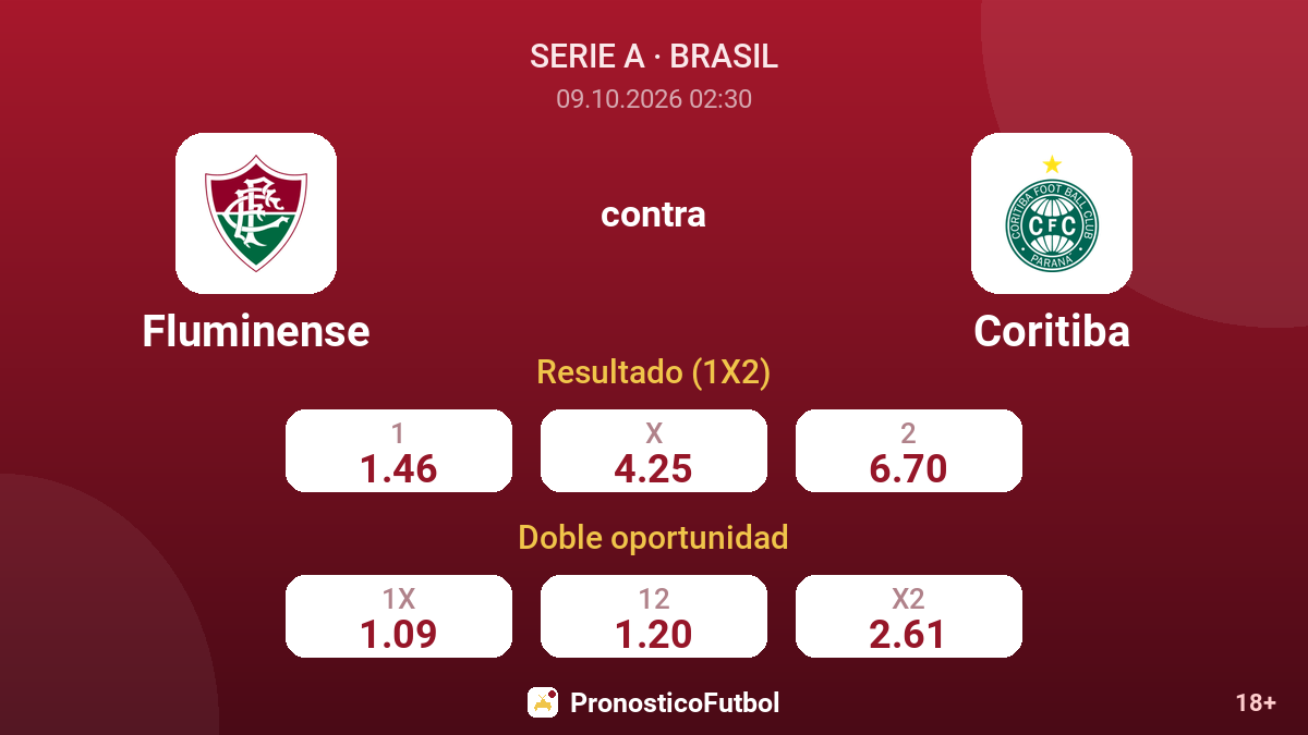 Fluminense - Coritiba — cuotas