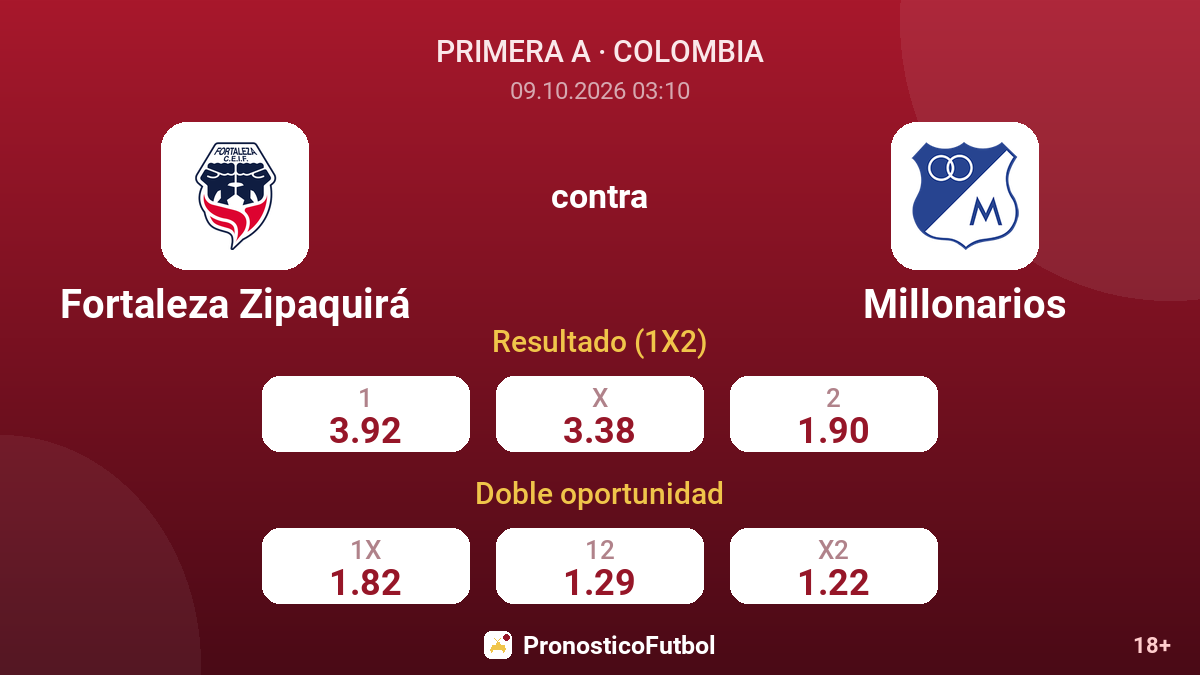 Fortaleza Zipaquirá - Millonarios — cuotas