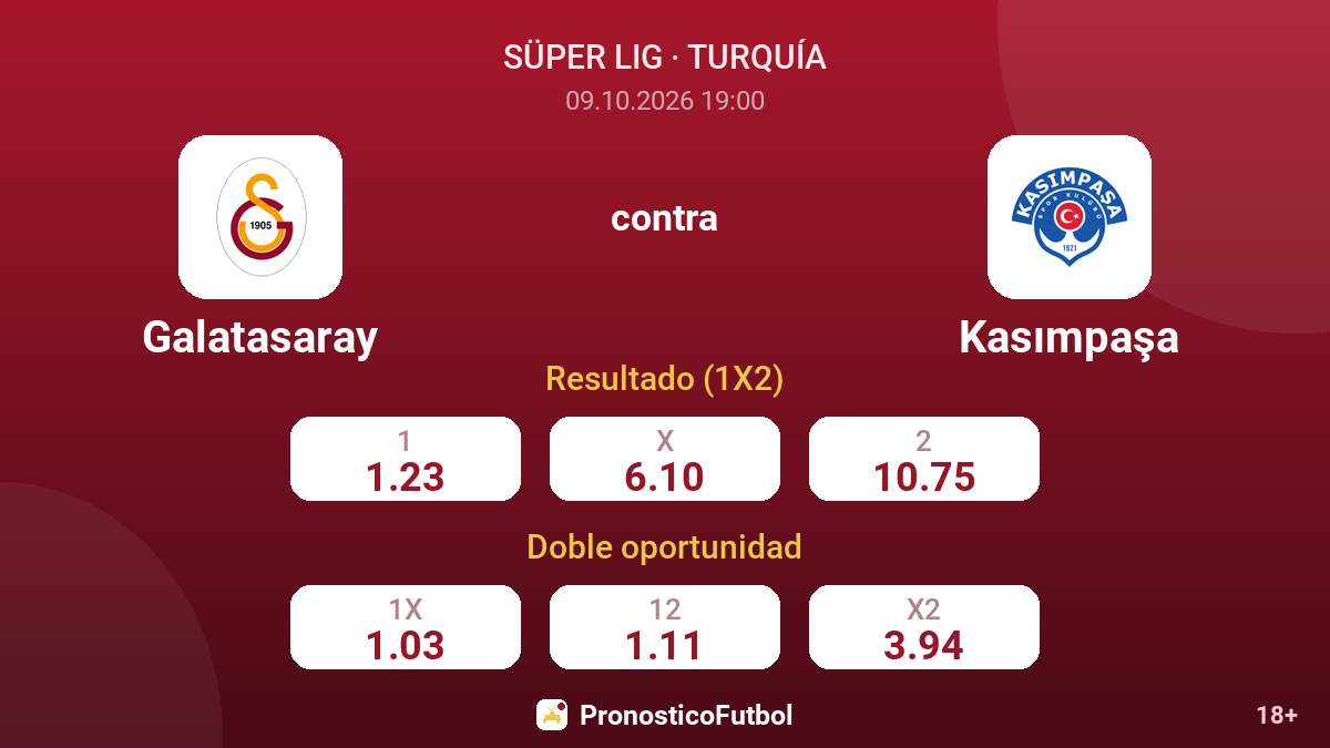 Galatasaray - Kasımpaşa — cuotas