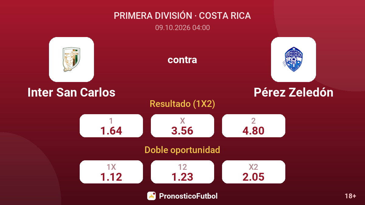 Inter San Carlos - Pérez Zeledón — cuotas